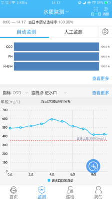 广联达智慧水务截图