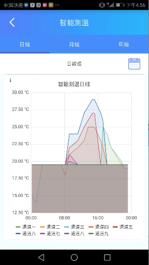 西变组件截图