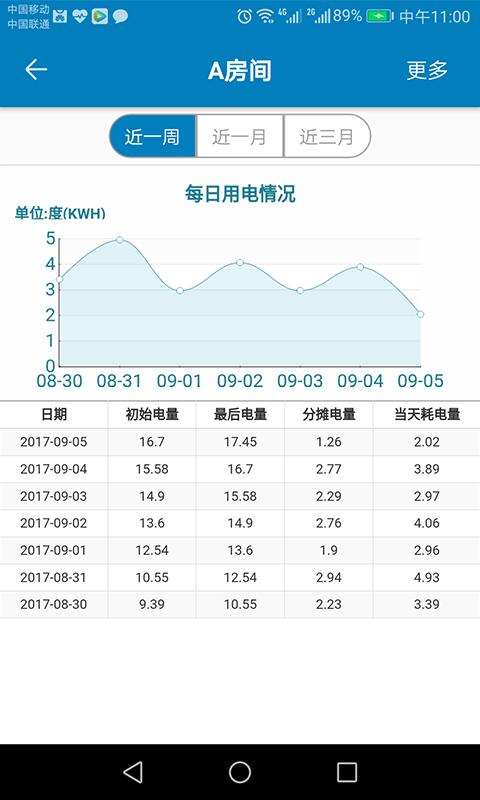 蜂电电表app截图