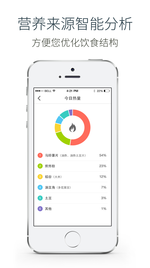 享健康饮食app截图