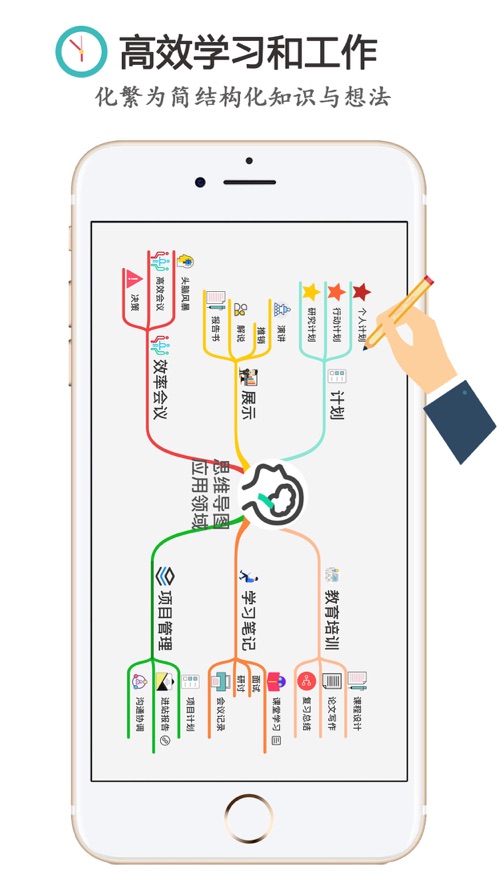 Mind+思维导图app截图