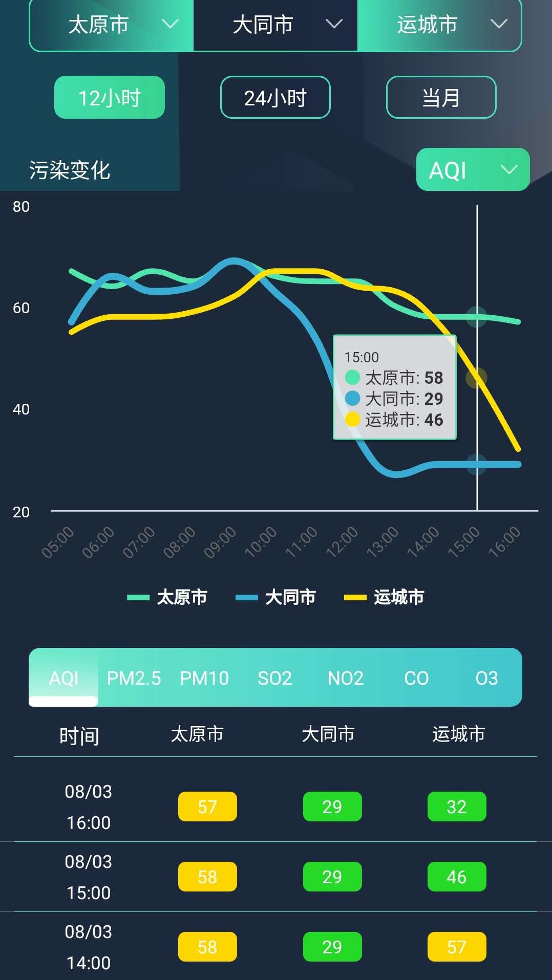 山西空气app截图