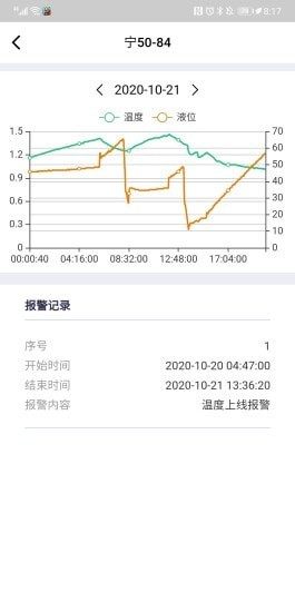 拉油点管控app截图