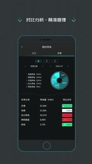 益电宝-用电管理截图