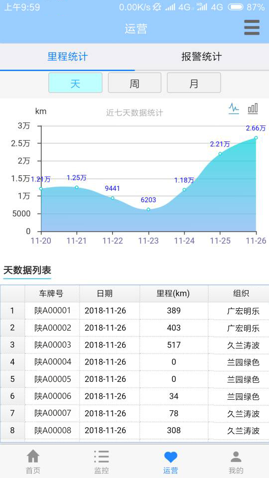 渣土管理助手安卓版截图