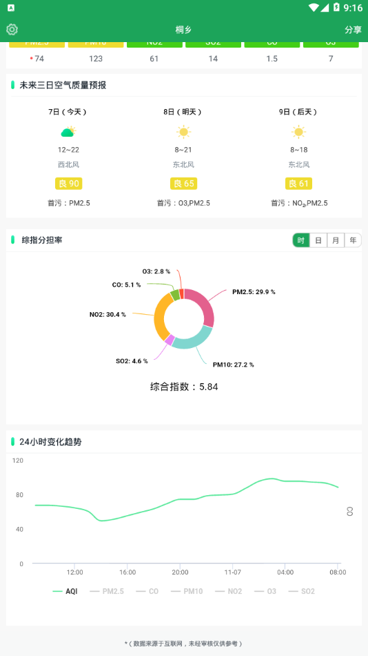 桐乡空气质量app截图