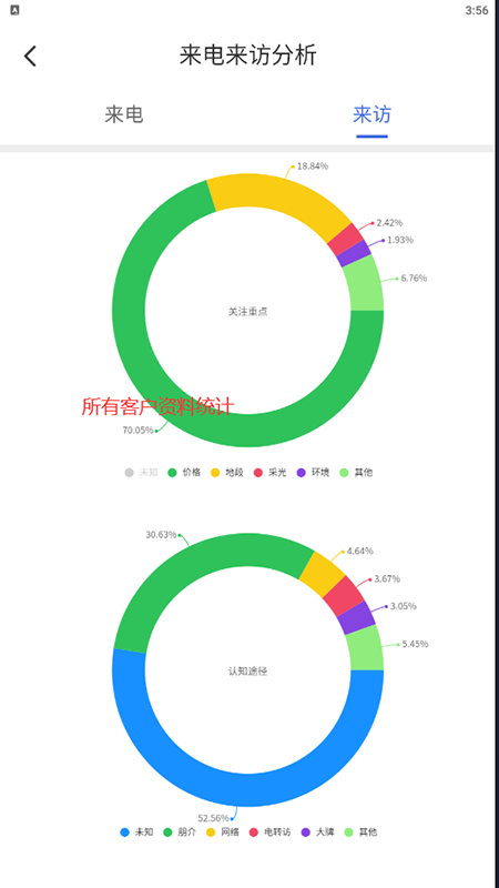 城建房产app(房产销售)截图