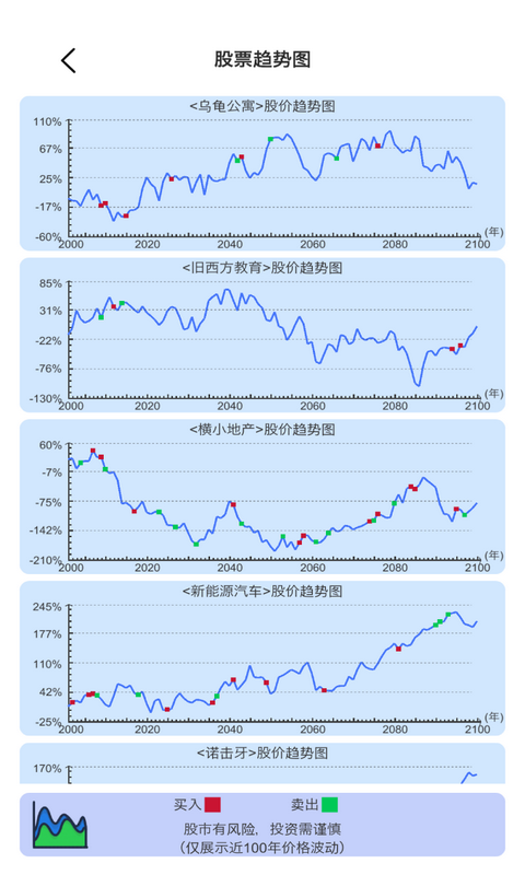 天才投资家游戏截图