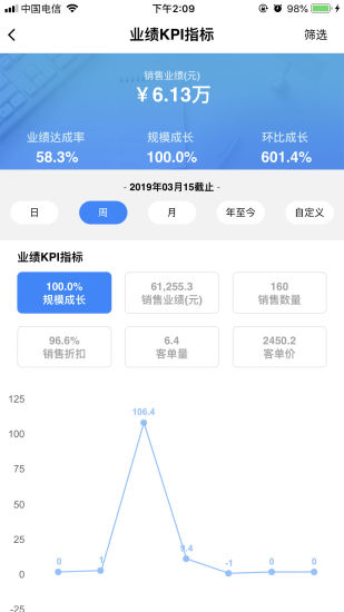 YY Dashboard app截图