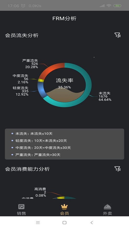 多维Boss通安卓版截图