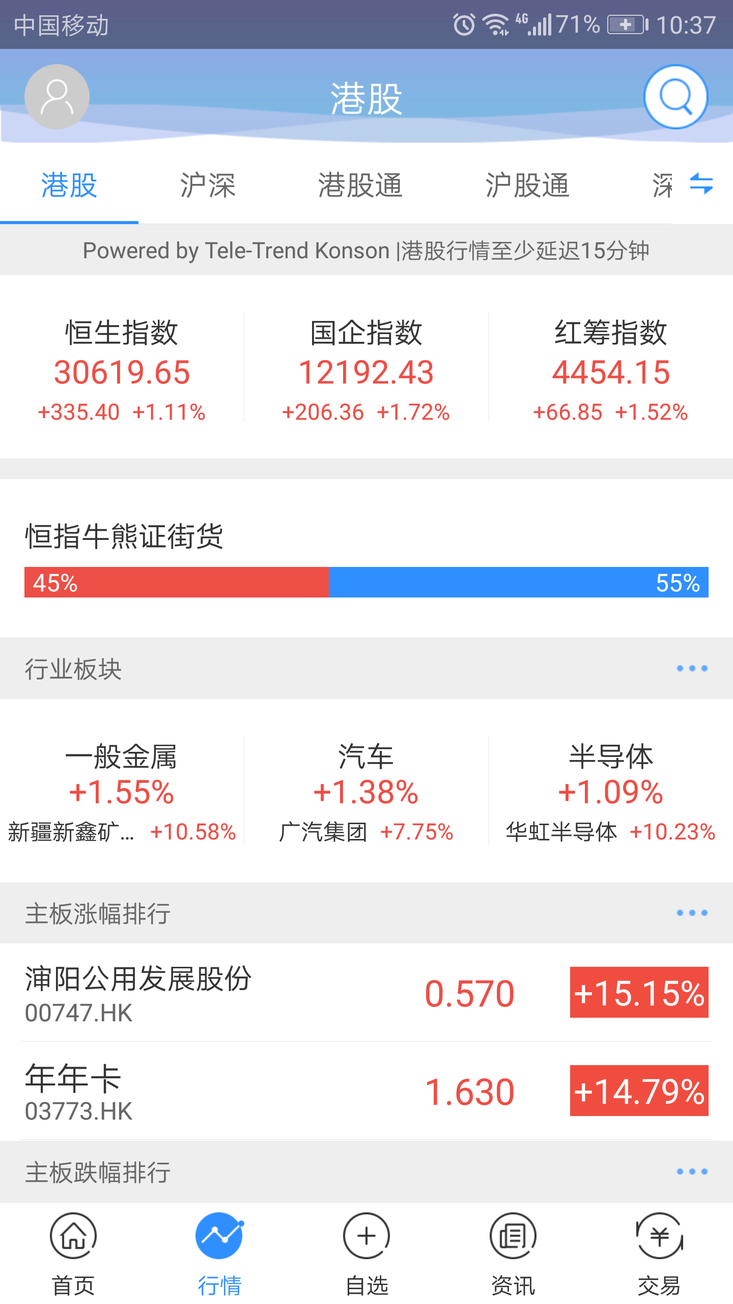 中信建投国际交易宝截图