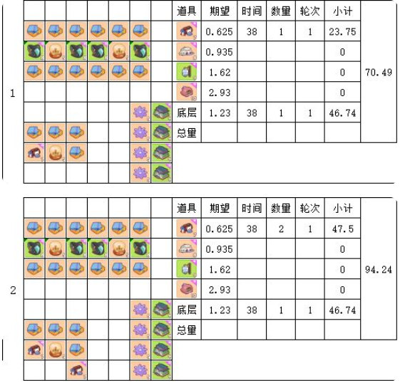 肥鹅健身房