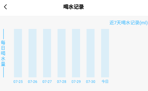 健康喝水计划app