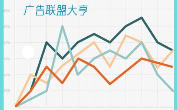 广告联盟大亨