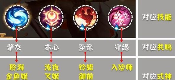 阴阳师清思赋信怎么打（阴阳师sr清姬怎么获得）