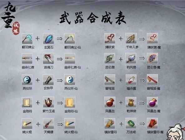 九重试炼极品魔器合成大全 极品魔器合成图鉴一览[多图]图片1