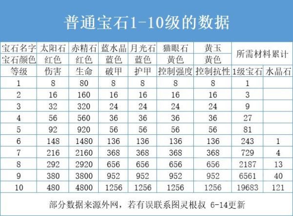 暗黑破坏神不朽宝石攻略 宝石升级升星方法介绍[多图]图片2