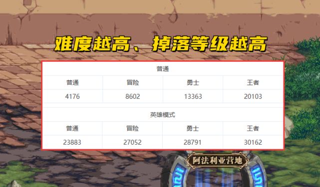 dnf110级神话还有用吗？110级神话装备改版属性介绍[多图]图片2