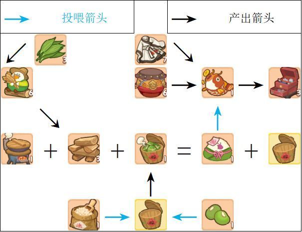 肥鹅健身房甜咸大作战攻略：甜咸大作战玩法及奖励介绍