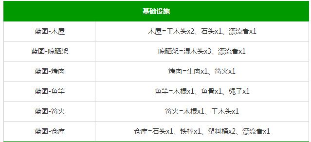 堆叠大陆第四章合成表图解 stacklands星辰大海合成配方大全[多图]图片2