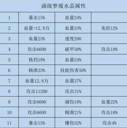 咸鱼之王水晶所有属性一览最新