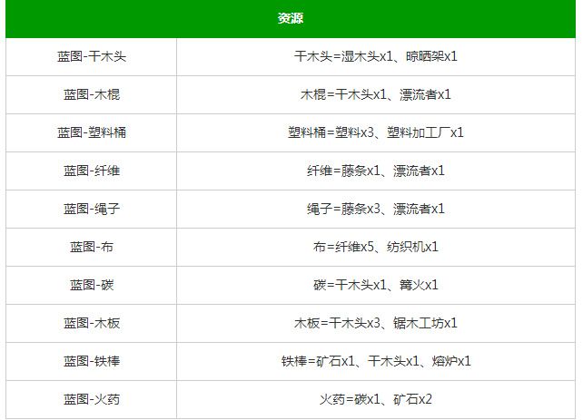 堆叠大陆第四章合成表图解 stacklands星辰大海合成配方大全[多图]图片6