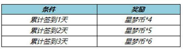 王者荣耀星梦币怎么获得？星梦币可以兑换什么？[多图]图片3