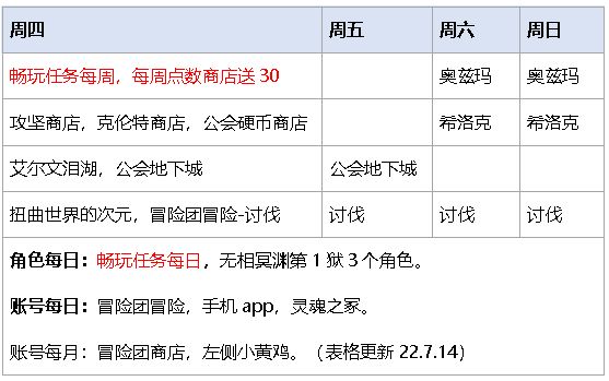 dnf艾尔文泪湖攻略 艾尔文泪湖快速获取奖励玩法介绍[多图]图片2