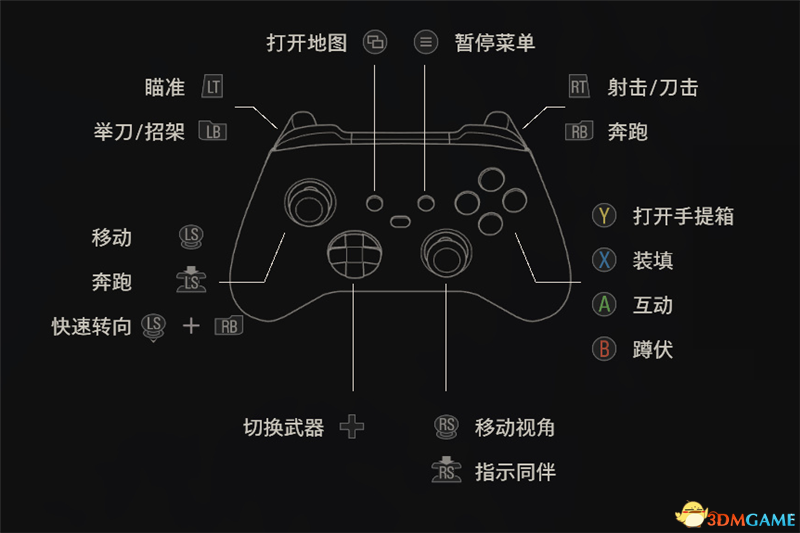 《生化危机4：重制版》上手指南 demo试玩流程解析