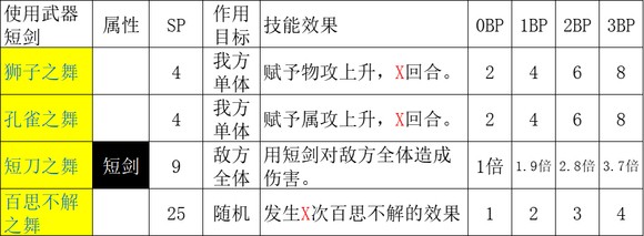 《歧路旅人2》舞娘的技能是什么