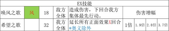 《歧路旅人2》舞娘怎么玩