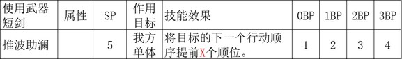 《歧路旅人2》舞娘的技能是什么