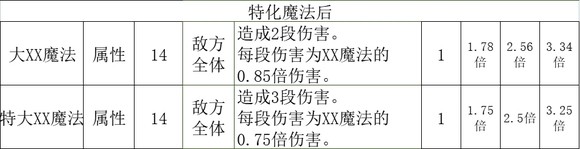 《歧路旅人2》学者的技能是什么