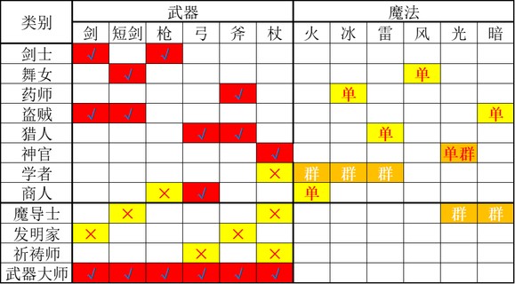 《歧路旅人2》学者怎么玩