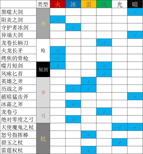 《歧路旅人2》学者的技能是什么