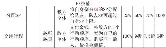 《歧路旅人2》商人怎么玩