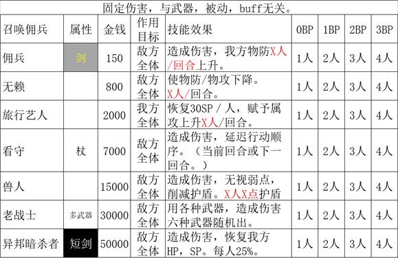 《歧路旅人2》商人怎么玩