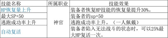 《歧路旅人2》神官的被动是什么