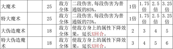 《歧路旅人2》魔导师怎么玩