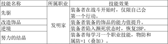 《歧路旅人2》大发明家的被动技能是什么