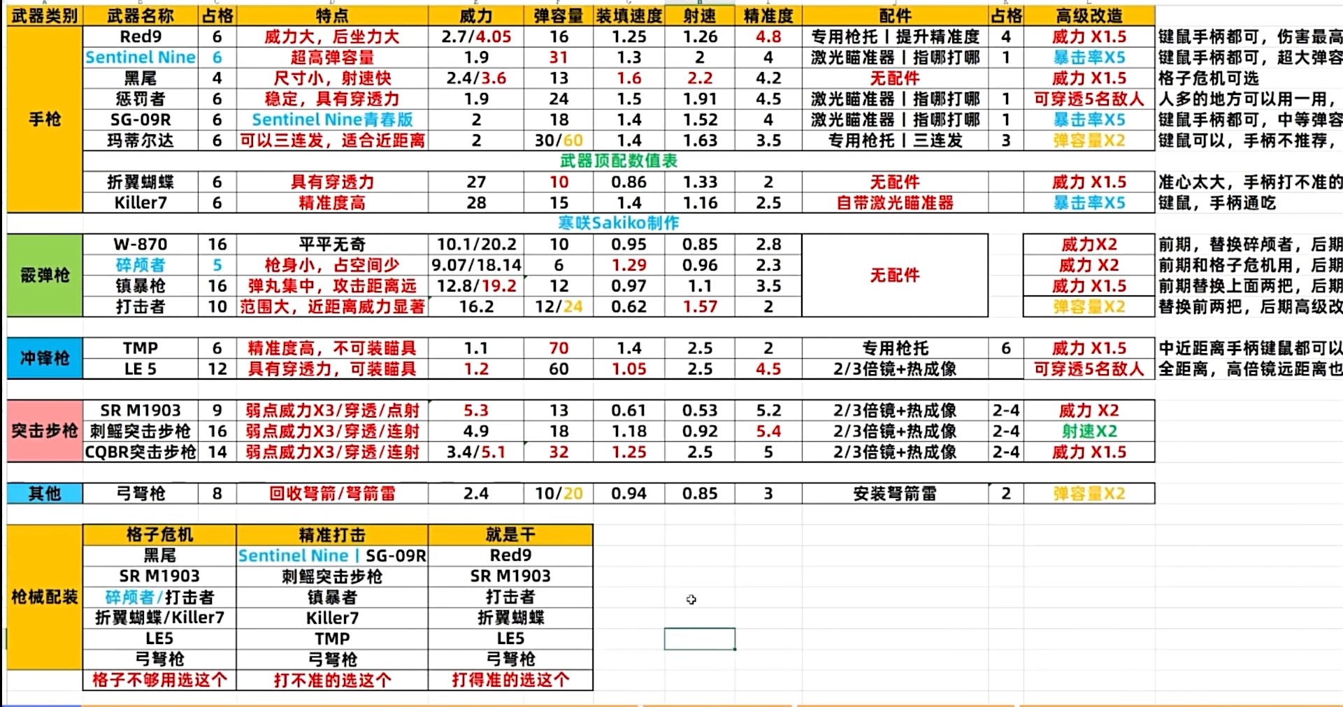 生化危机4重制版武器满改有什么好处效果