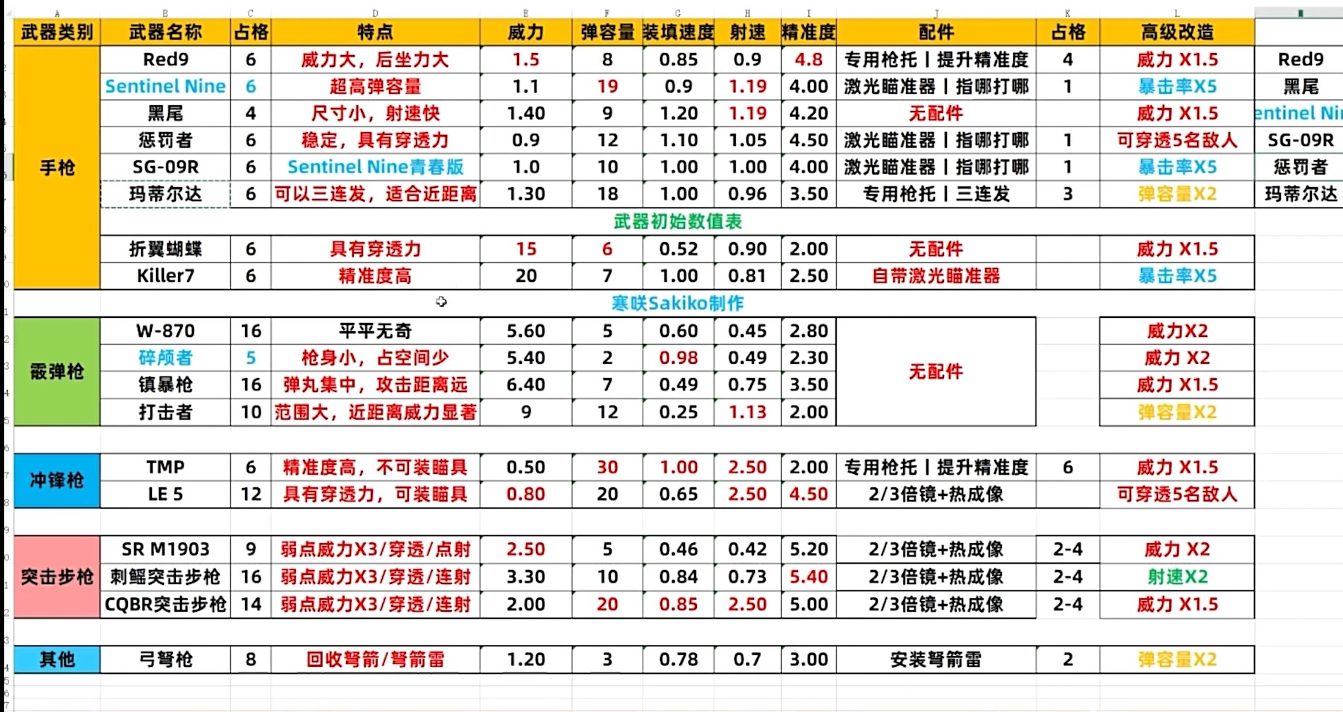 生化危机4重制版武器满改有什么好处效果