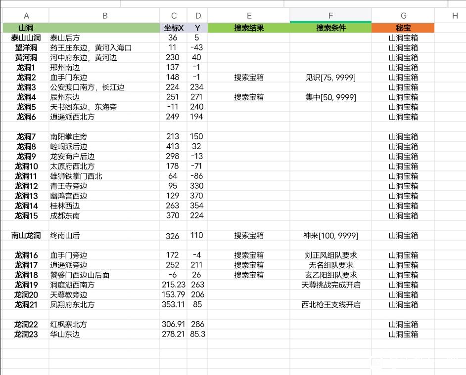 江湖十一游戏里的龙洞在哪里