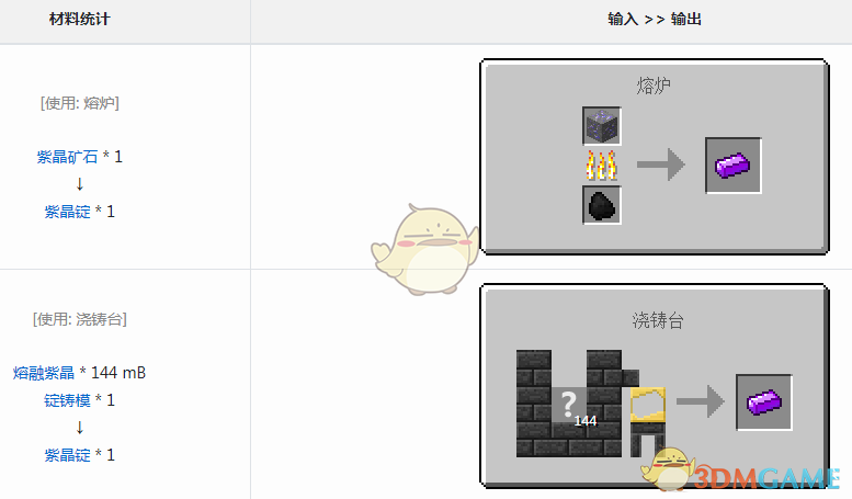 《我的世界》虚无世界2紫晶锭怎么获得