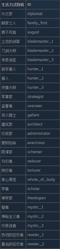 十字军之王3游戏有什么生活方式特质ID