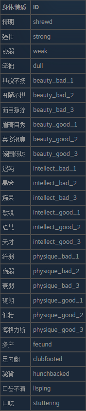 十字军之王3游戏有什么身体特质ID