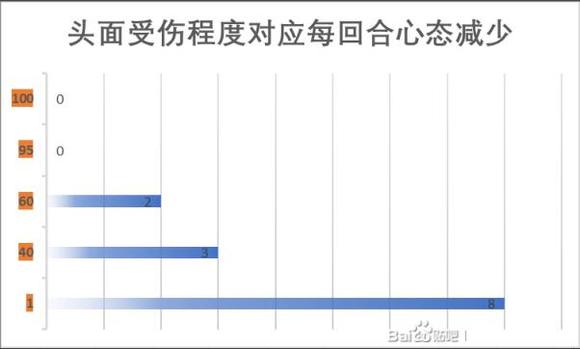 江湖十一身体部位对自身属性和战斗的影响有哪些