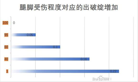 江湖十一身体部位对自身属性和战斗的影响有哪些