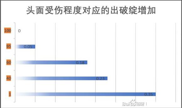 江湖十一身体部位对自身属性和战斗的影响有哪些