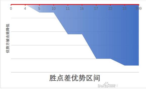 江湖十一身体部位对自身属性和战斗的影响有哪些